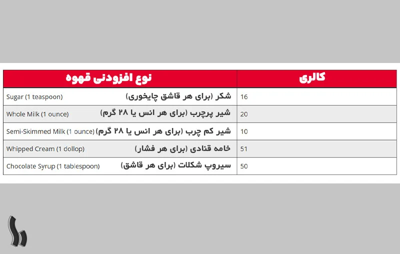 محاسبه میزان کالری نسکافه 3 در 1 و کافی میکس