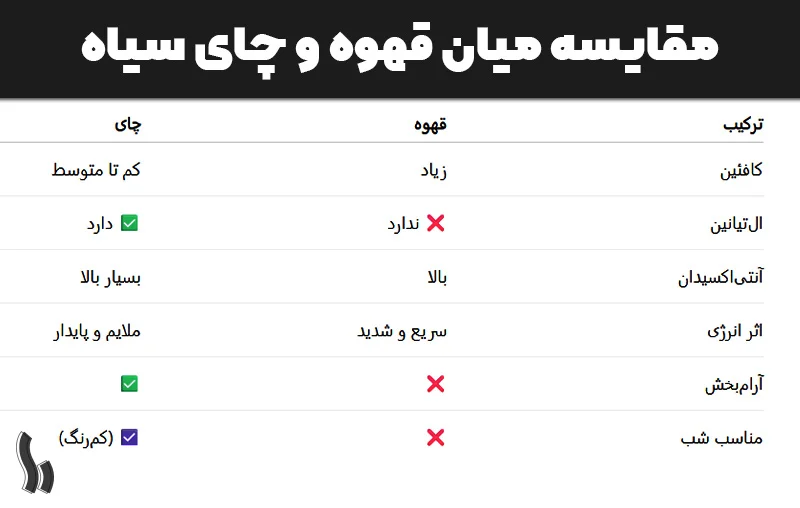 مقایسه چای و قهوه
