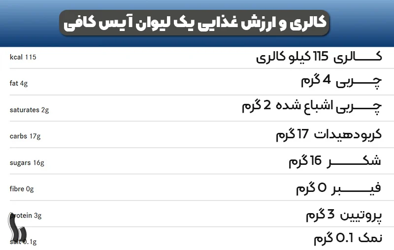 ارزش غذایی آیس لاته