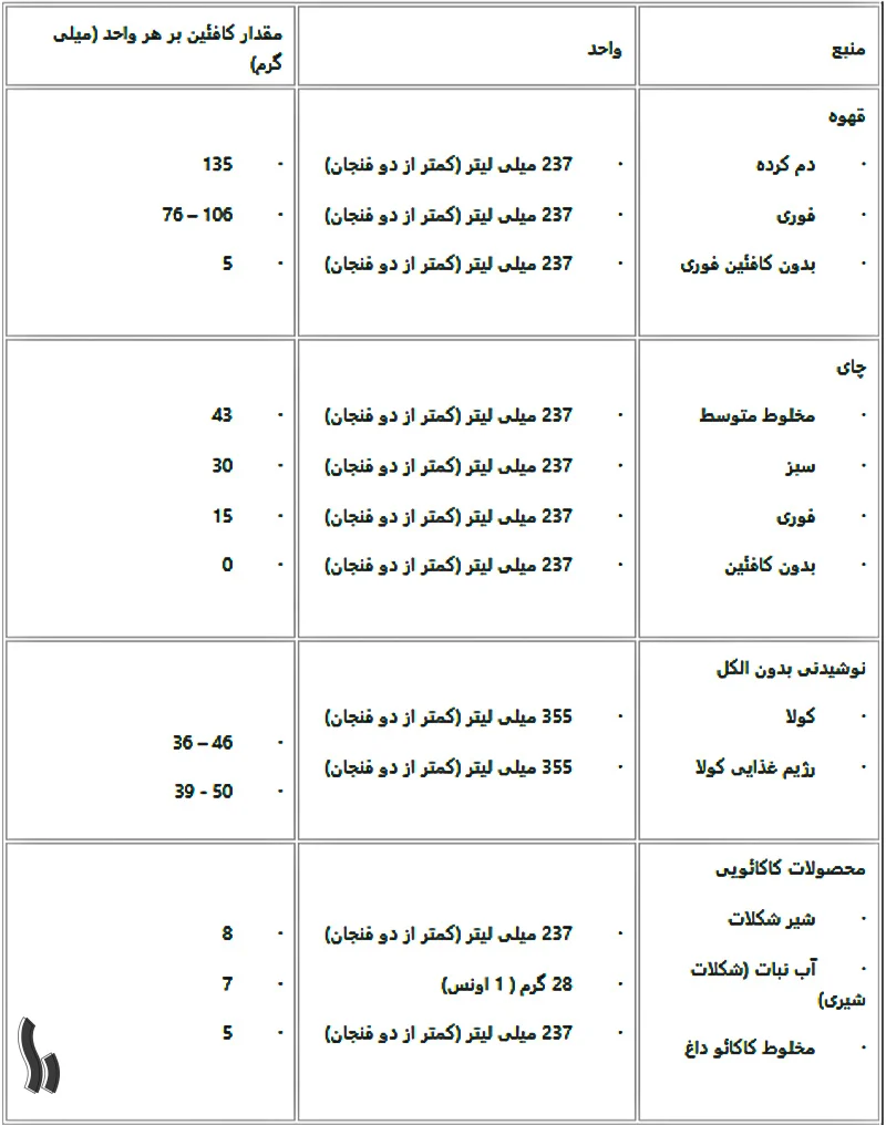 کافیین مناسب زنان باردار
