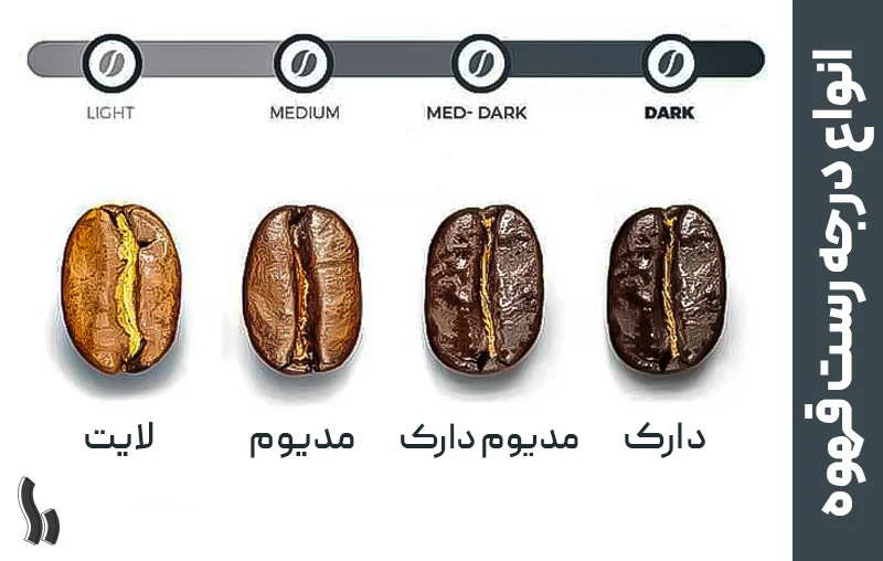 دانه فول کافیین
